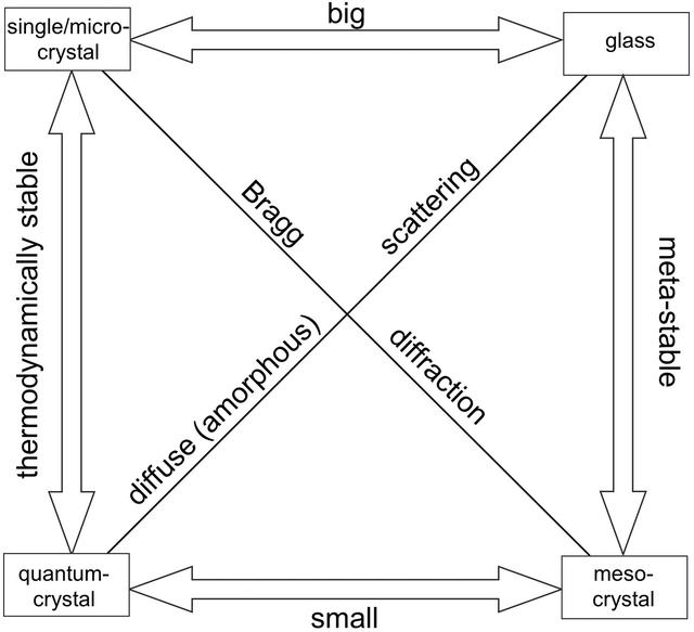 [Figure 1]