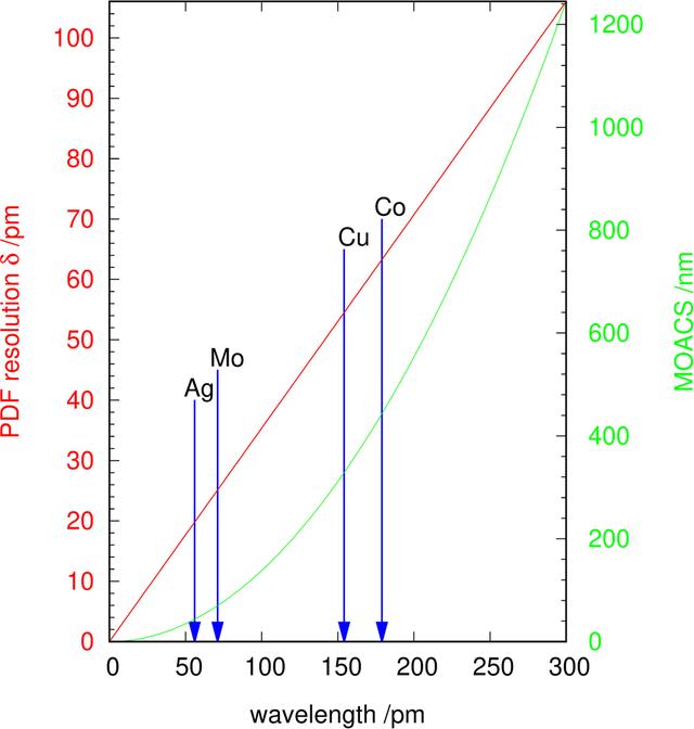 [Figure 2]