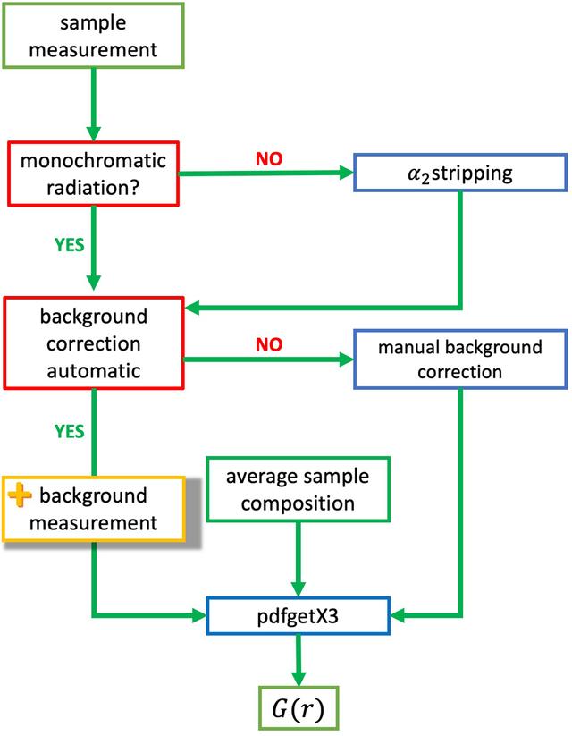 [Figure 3]