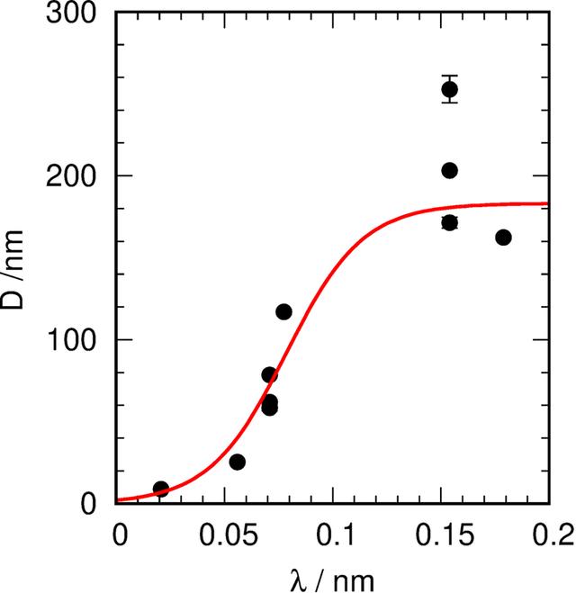 [Figure 6]