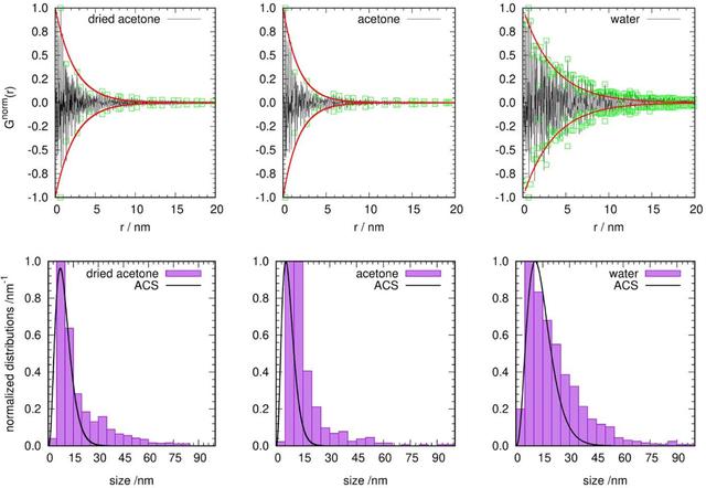 [Figure 9]