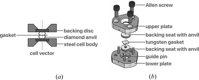 [Figure 1]