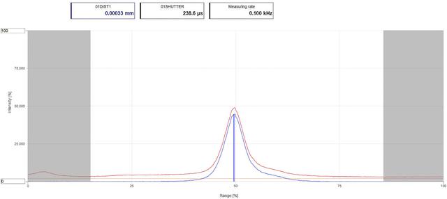 [Figure 3]