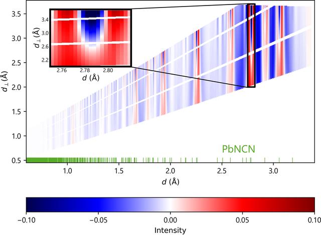 [Figure 2]