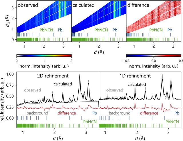 [Figure 3]