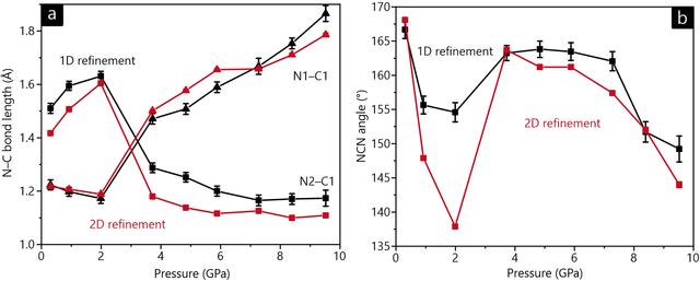 [Figure 6]