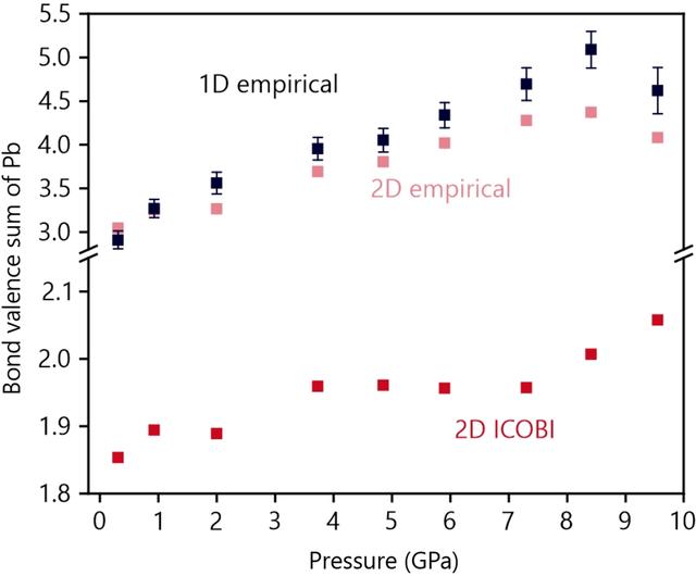 [Figure 8]