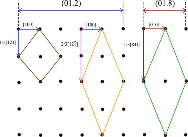 [Figure 1]