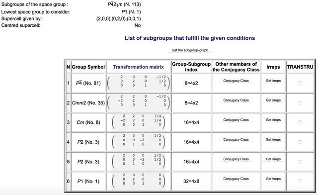 [Figure 1]