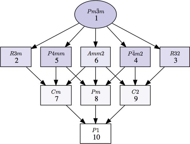 [Figure 10]