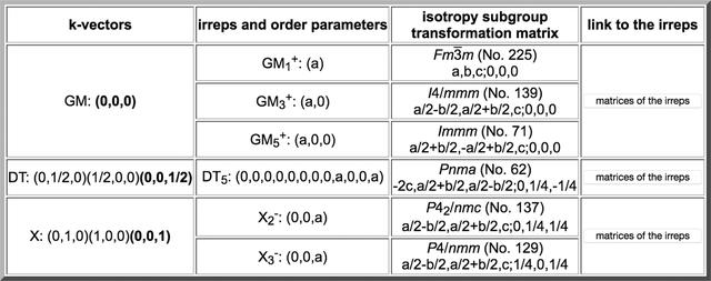 [Figure 13]