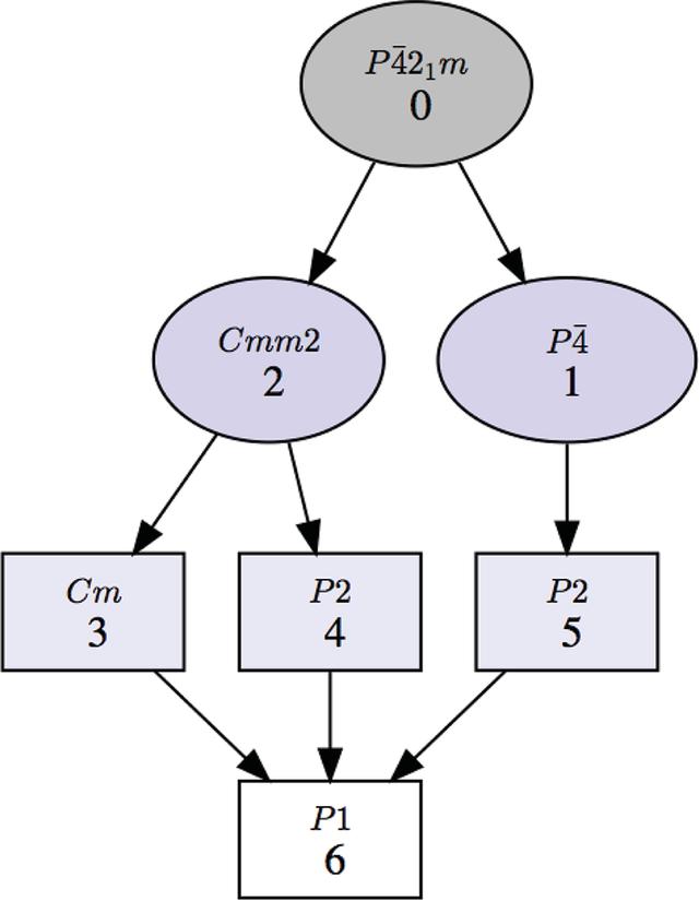 [Figure 2]