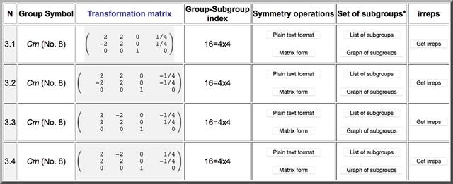 [Figure 3]