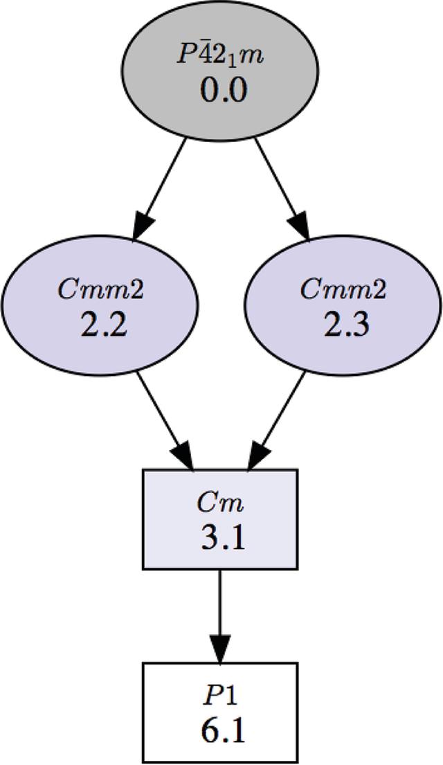 [Figure 5]