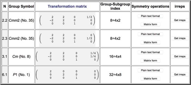 [Figure 6]