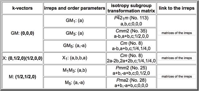 [Figure 7]