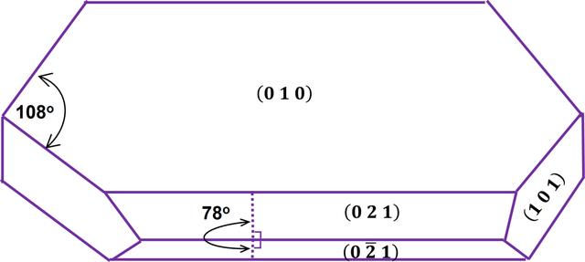 [Figure 1]