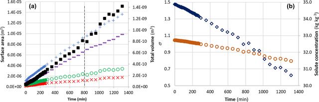 [Figure 6]