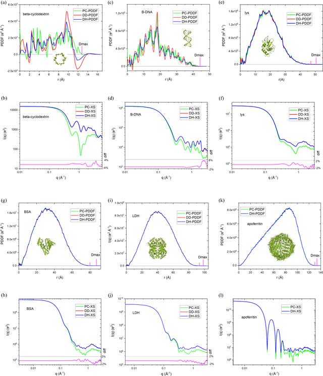 [Figure 1]