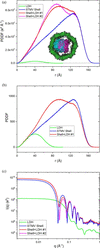 [Figure 5]