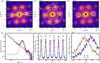 [Figure 2]