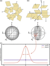 [Figure 4]