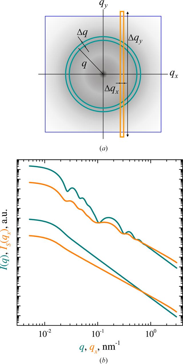 [Figure 1]