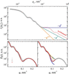 [Figure 3]