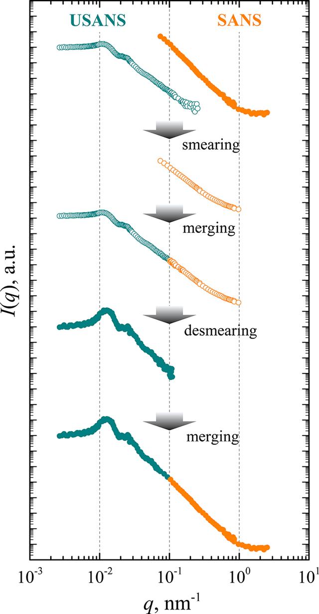 [Figure 4]