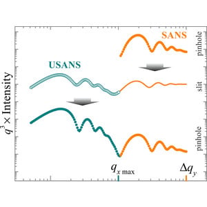 (IUCr) Pinhole small-angle neutron scattering based approach for ...