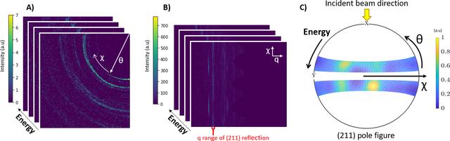 [Figure 4]