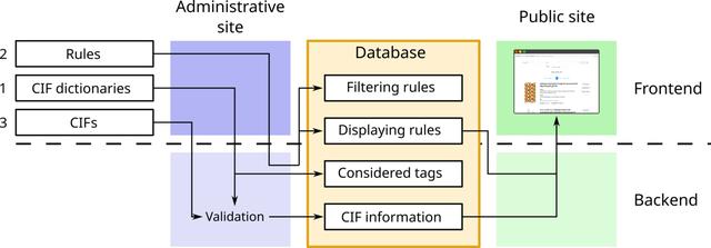 [Figure 1]