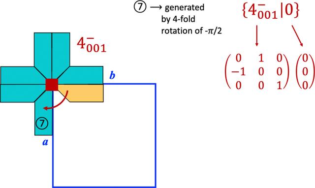 [Figure 2]