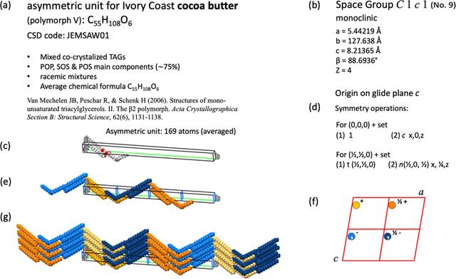 [Figure 9]