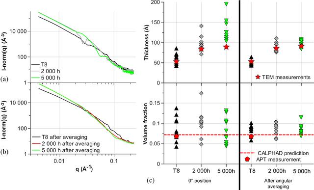 [Figure 10]