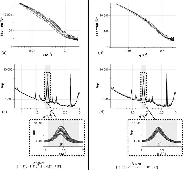 [Figure 12]