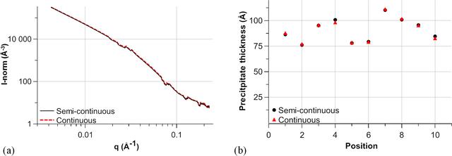 [Figure 13]