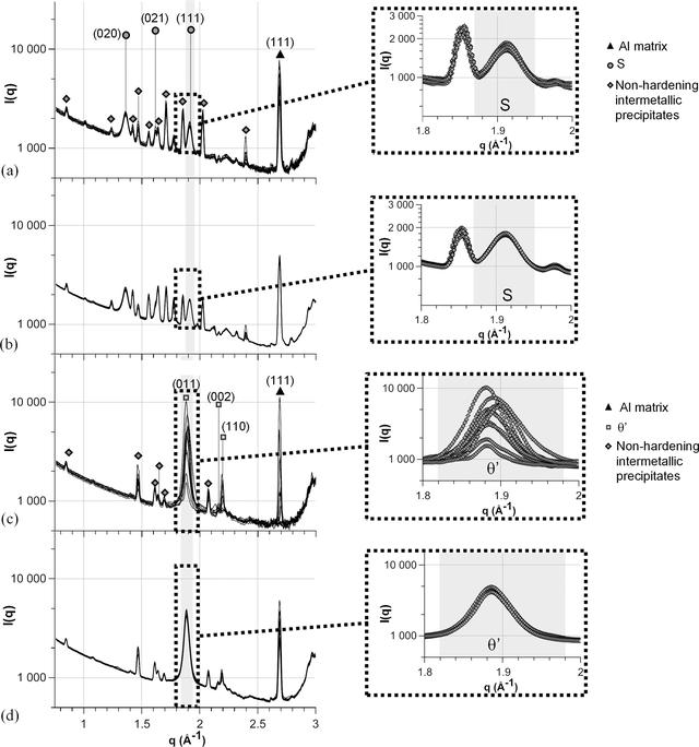 [Figure 4]