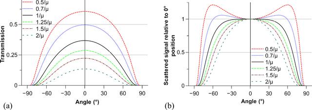 [Figure 7]