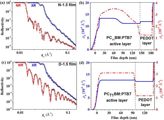 [Figure 1]