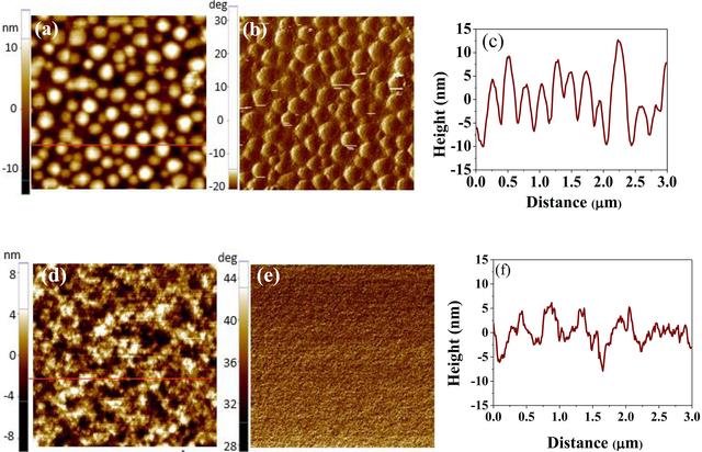 [Figure 3]