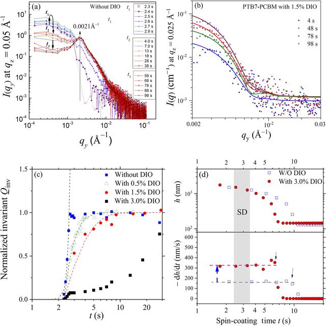 [Figure 9]