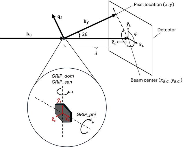 [Figure 1]