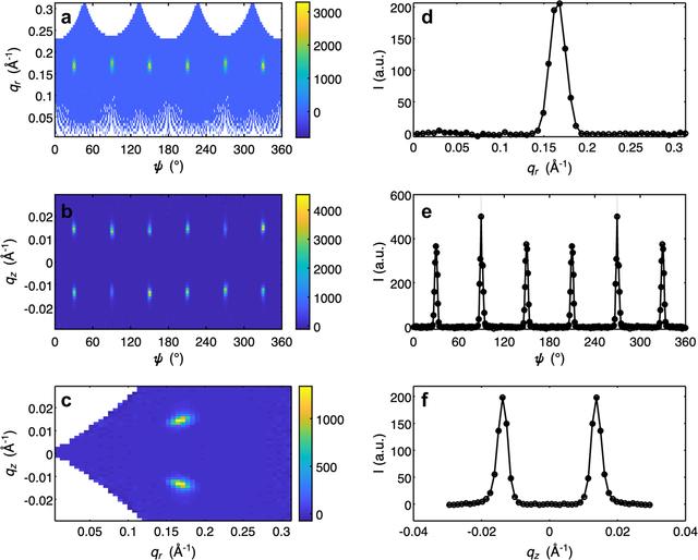 [Figure 10]