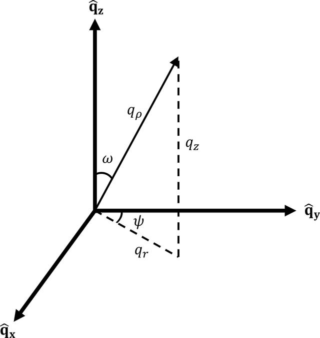 [Figure 2]