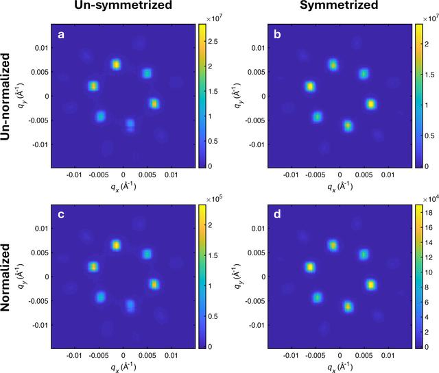 [Figure 3]