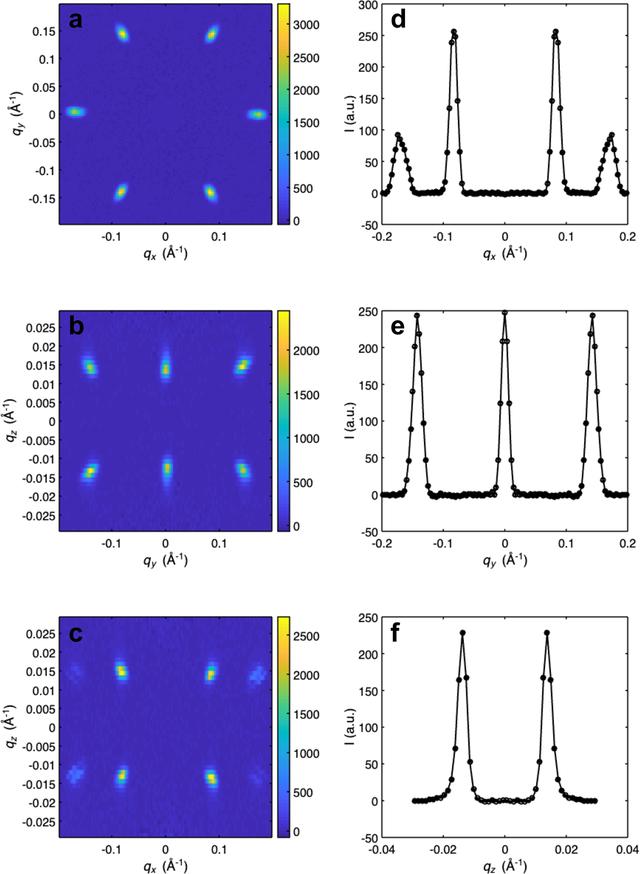 [Figure 7]