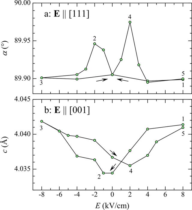 [Figure 2]