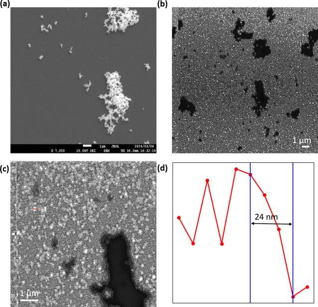 [Figure 2]