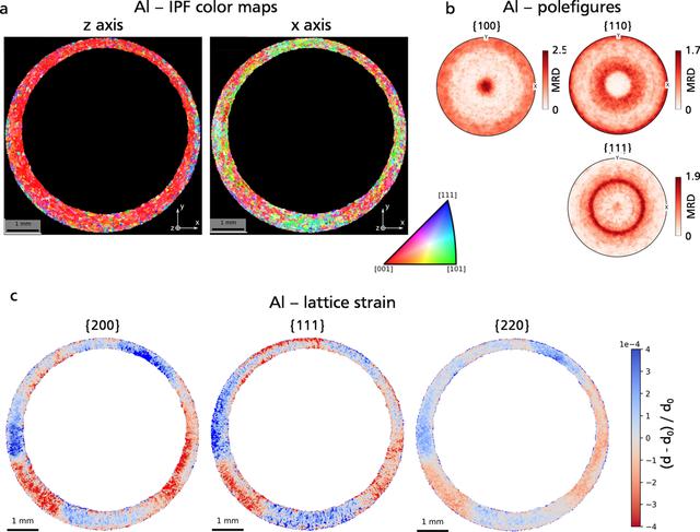 [Figure 12]